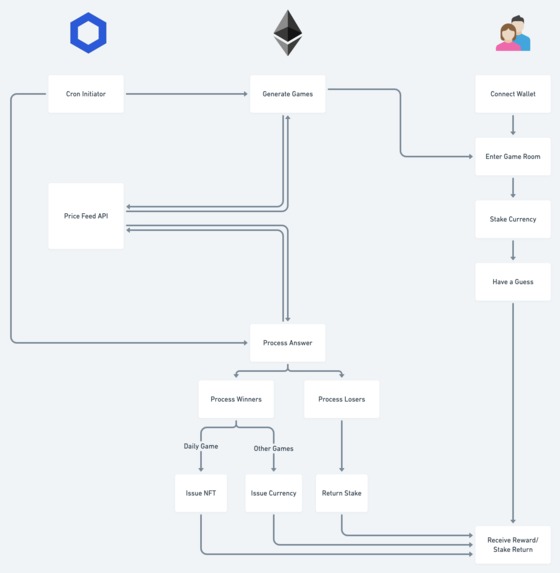 Guess, Get Gas – screenshot 2