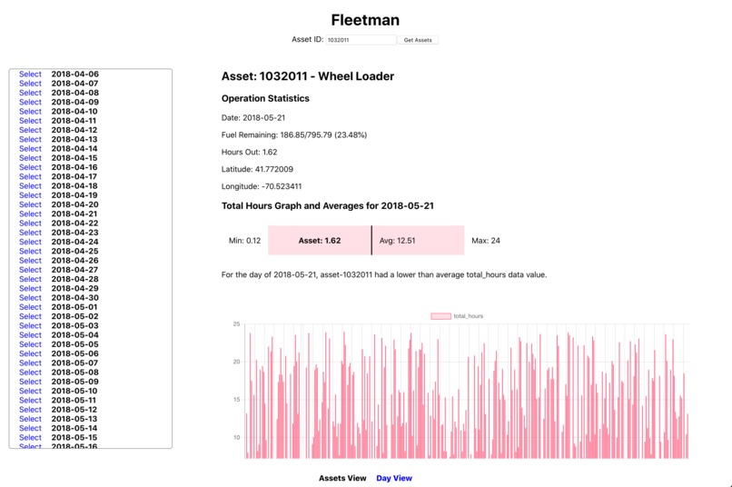 Fleetman – screenshot 2