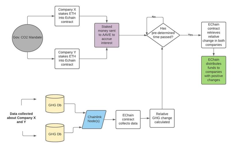 E-Chain – screenshot 2