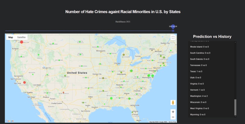 Discrimination Prediction – screenshot 1