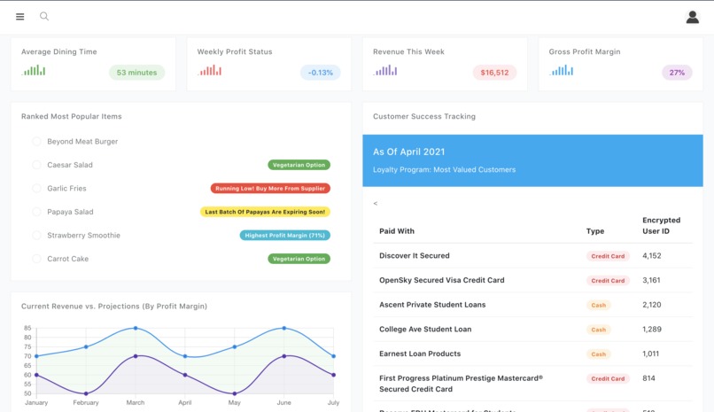 Plate Financial API – screenshot 1