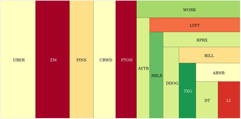 Portfolio Viz – screenshot 2