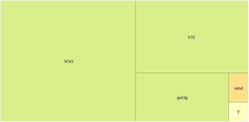 Portfolio Viz – screenshot 3