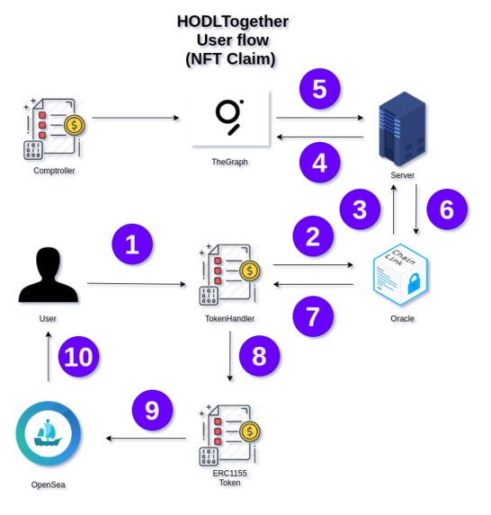 HodlTogether – screenshot 9