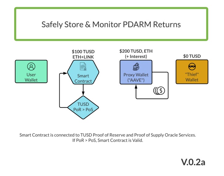 Universal Parametric Insurance – screenshot 11