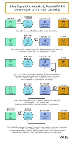 Universal Parametric Insurance – screenshot 10