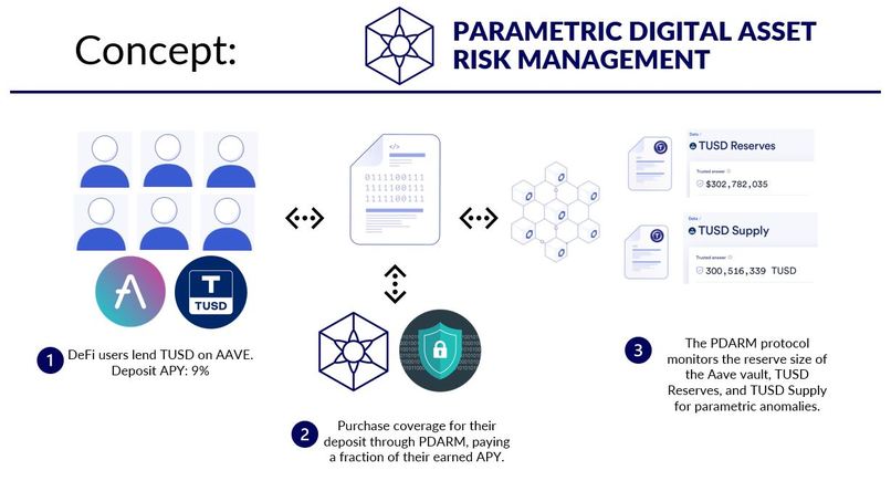 Universal Parametric Insurance – screenshot 7
