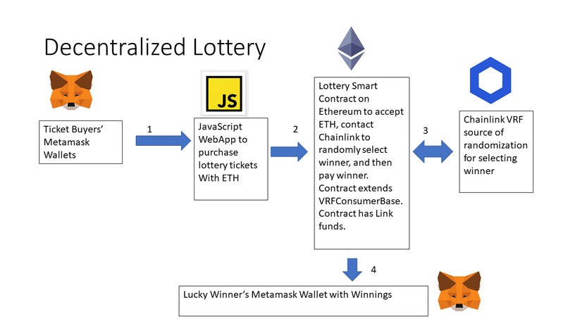 LotteryChain – screenshot 1