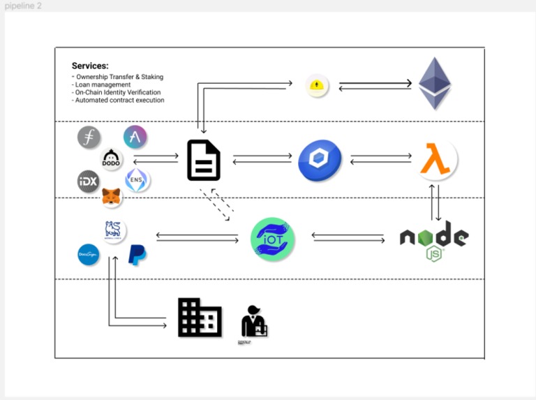 iOwnThis (AKA Cash Dapp) – screenshot 2