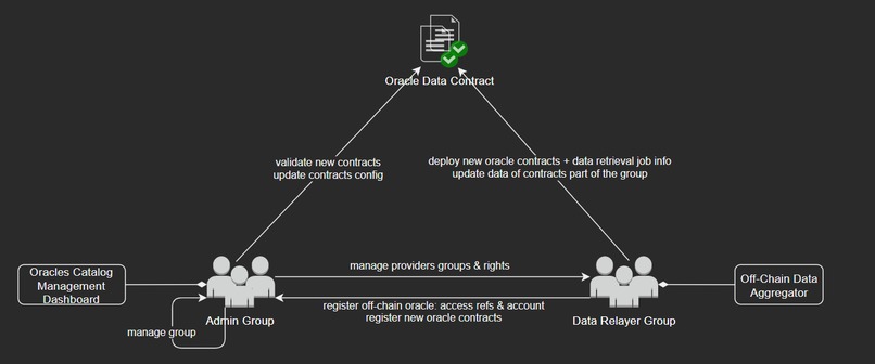 Chainlink Oracles Bridge to Secret Network – screenshot 2