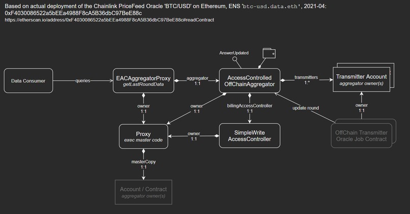 Chainlink Oracles Bridge to Secret Network – screenshot 3
