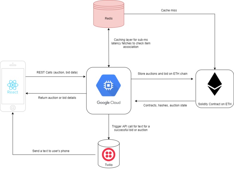 aftr markt.  – screenshot 3