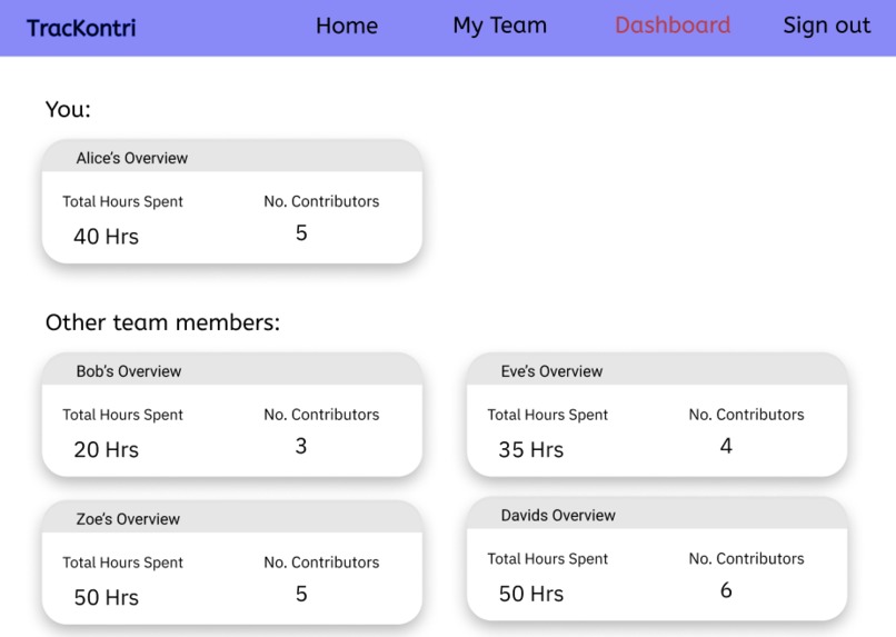 TracKontri – screenshot 3