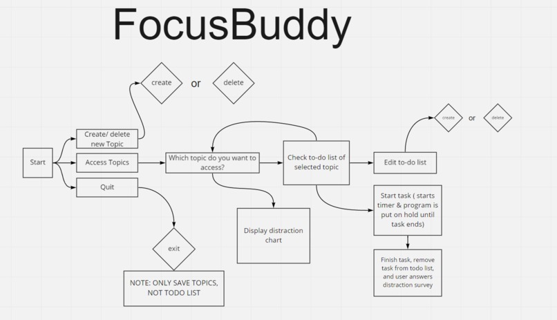 FocusBuddy – screenshot 3
