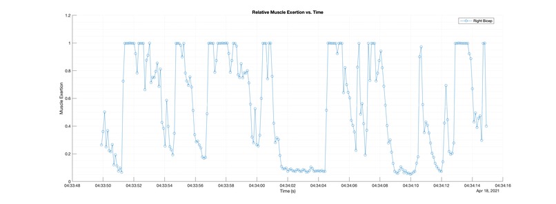 Posture Analysis through Muscle Sensing – screenshot 5