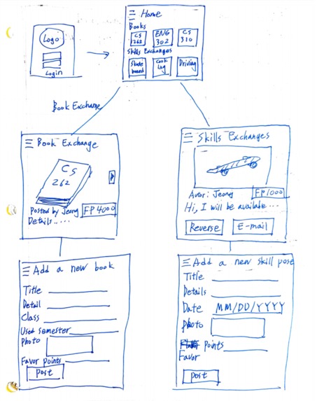 Favorr – screenshot 4