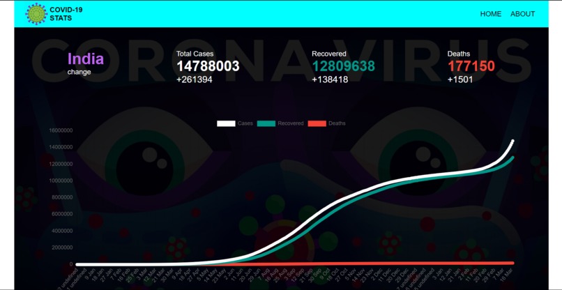 Dart The Covid Tracker – screenshot 1