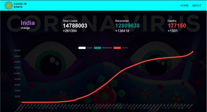 Dart The Covid Tracker – screenshot 2