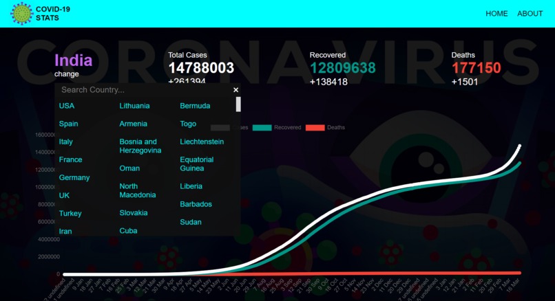 Dart The Covid Tracker – screenshot 3