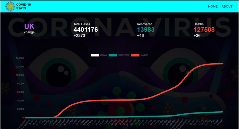 Dart The Covid Tracker – screenshot 4