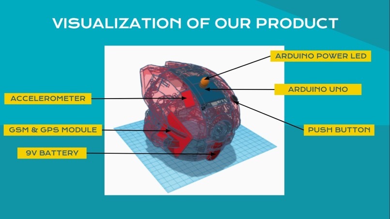 Accident Detection and Reporting Helmet – screenshot 5