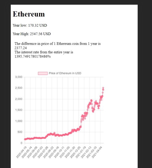 Invest help – screenshot 1