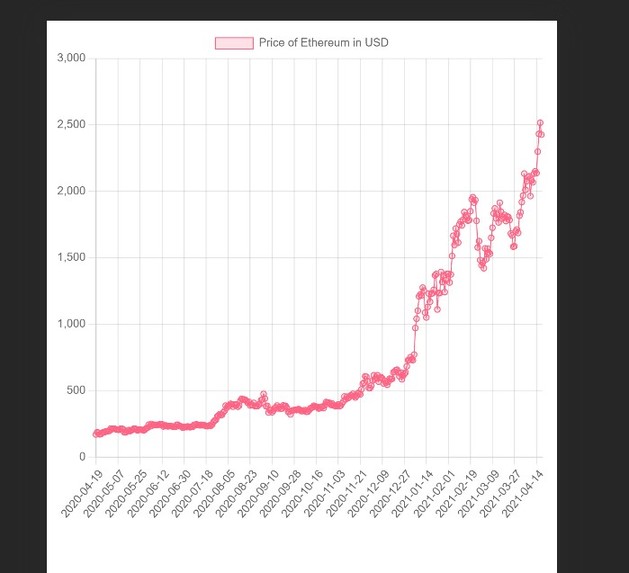 Invest help – screenshot 2