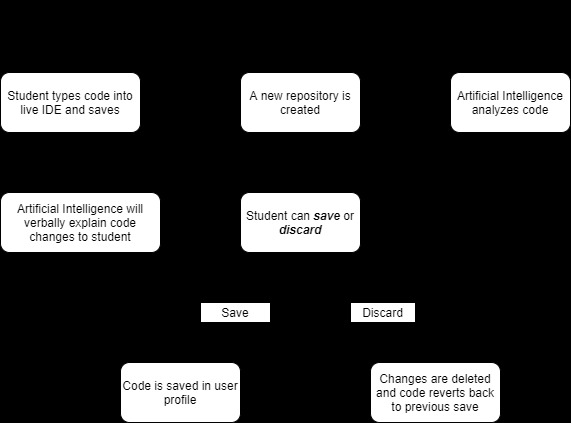 Student-Spot (Track: Education) – screenshot 1