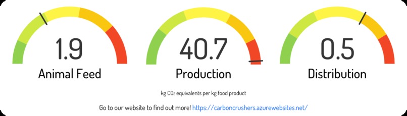 Carbon Crushers – screenshot 1