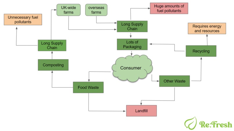 Re:Fresh – screenshot 4