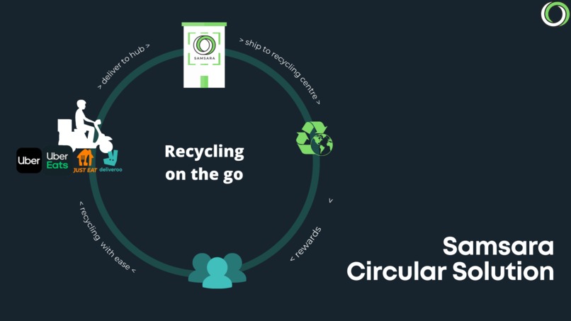 Samsara – screenshot 5