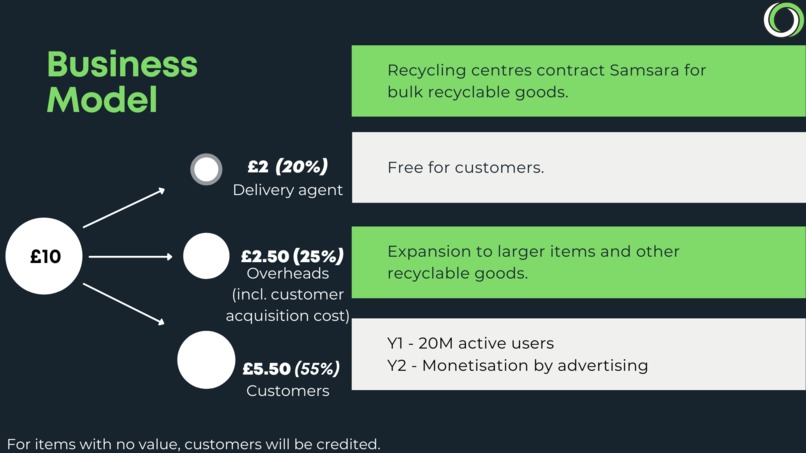 Samsara – screenshot 10