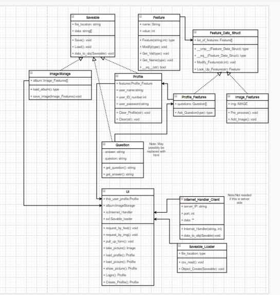 Foodio – screenshot 4