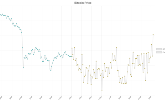 Real Time Price Prediction