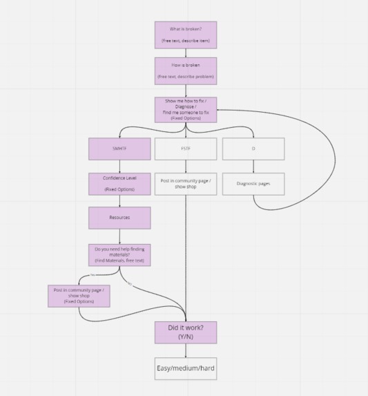 Fixer-Upper – screenshot 2