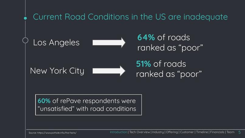 rePave – screenshot 6