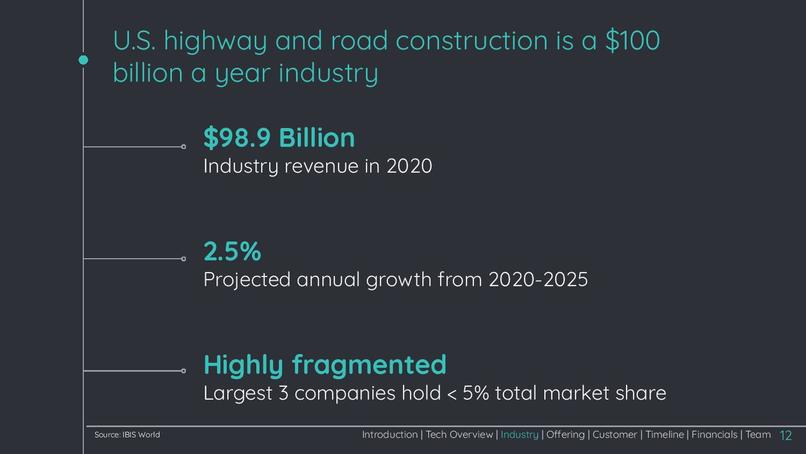 rePave – screenshot 13