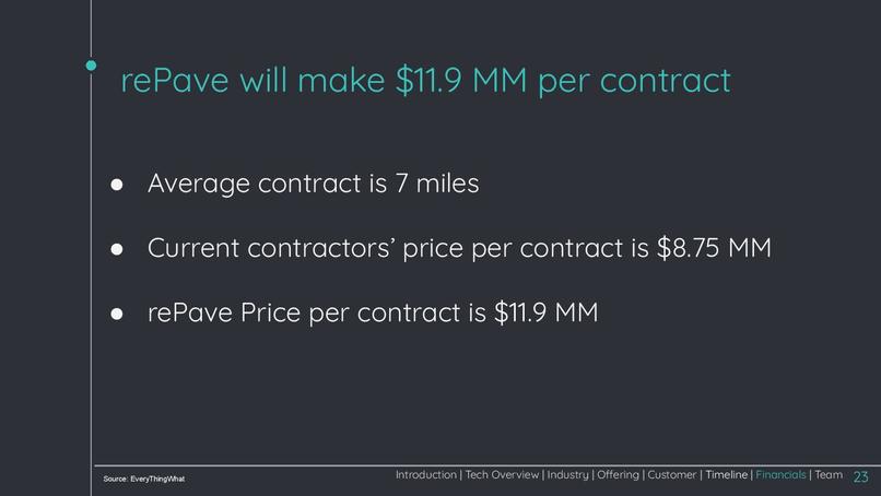 rePave – screenshot 24