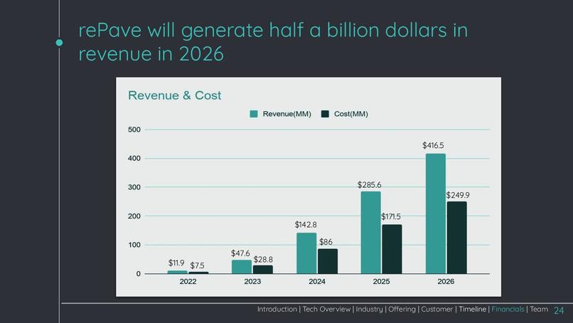rePave – screenshot 25