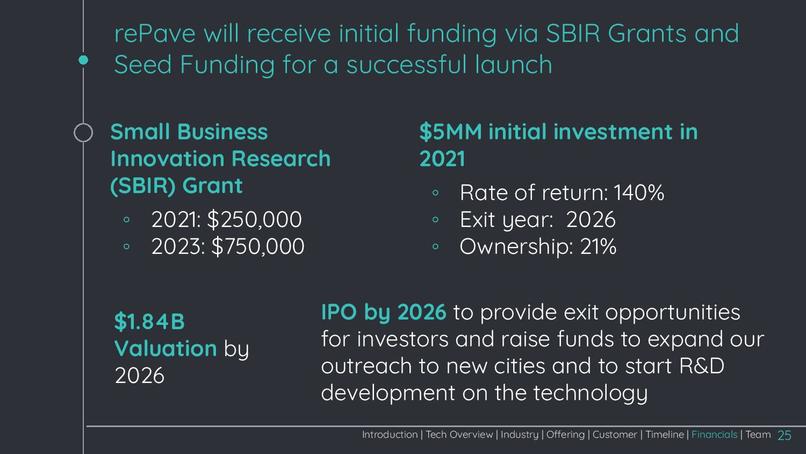 rePave – screenshot 26