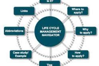 Life Management | Devpost
