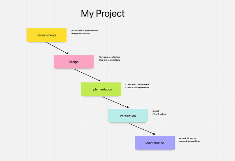 Waterfall – screenshot 1