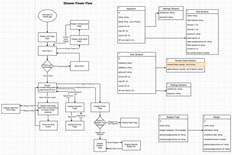 Shower Power – screenshot 6