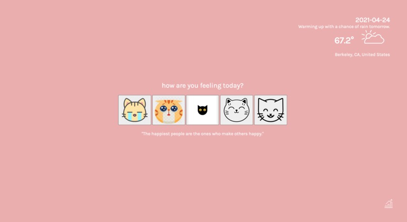 cat mood tracker – screenshot 1
