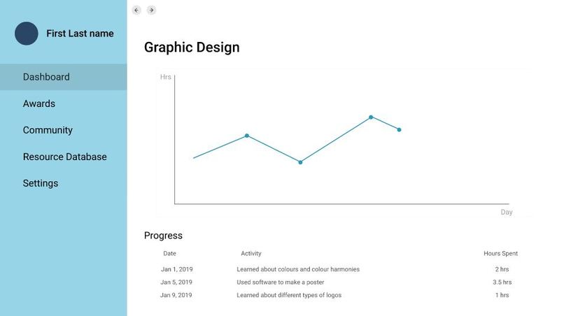 Pace – screenshot 3