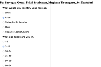 Severity of COVID-19 by Demographic
