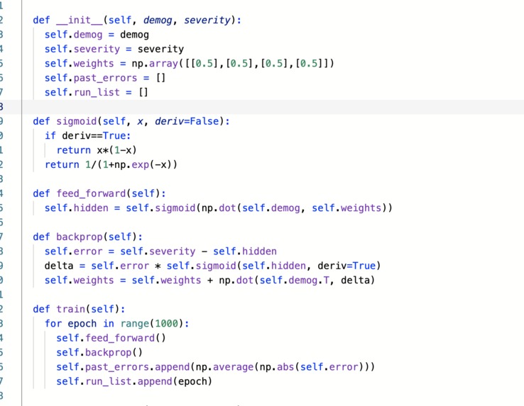 Severity of COVID-19 by Demographic – screenshot 2