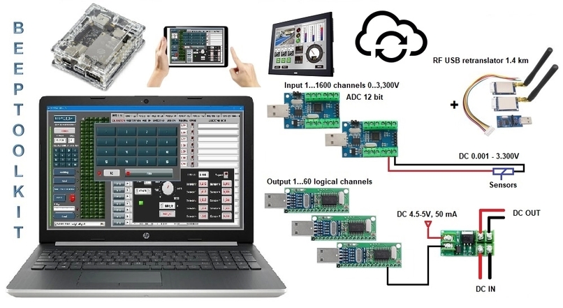 NO CODE platform tooling for R&D of Robotics, Automatics +.. – screenshot 1