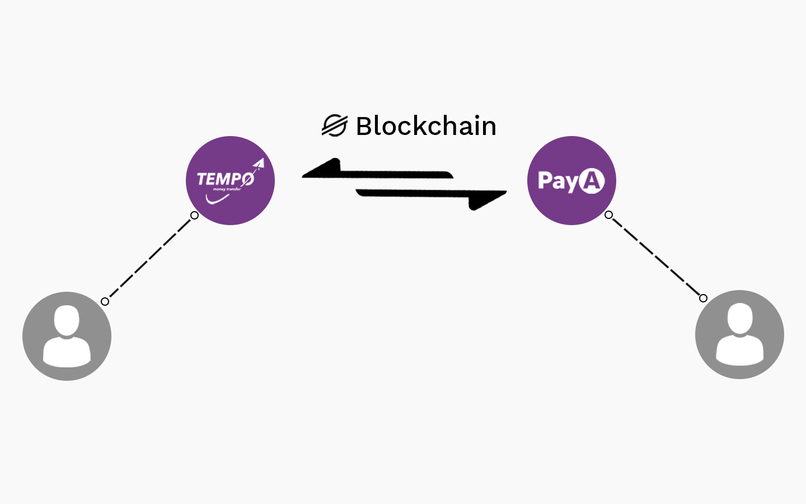 PayA – screenshot 4