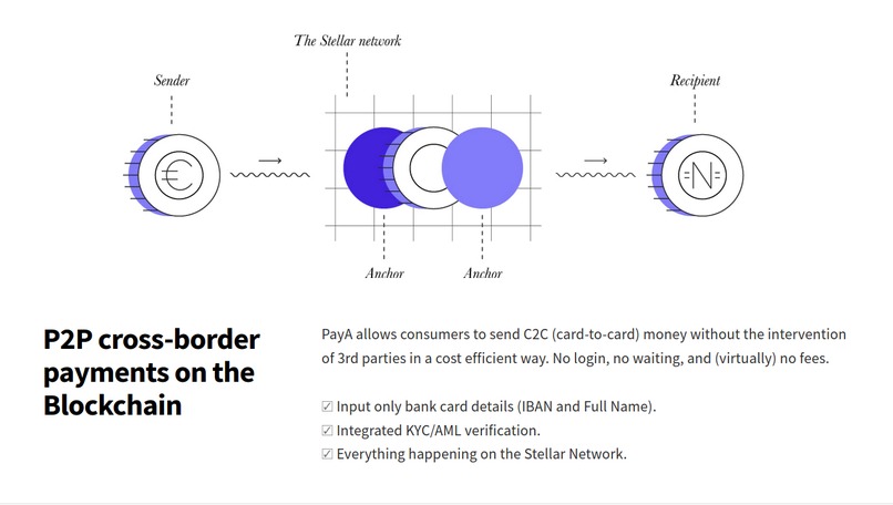 PayA – screenshot 2